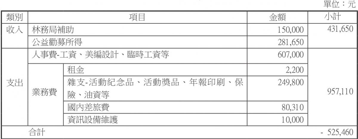2014nybc_financial_report.png