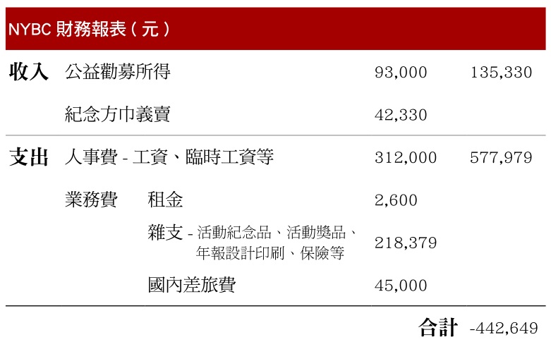 2015nybc_financial_report.png