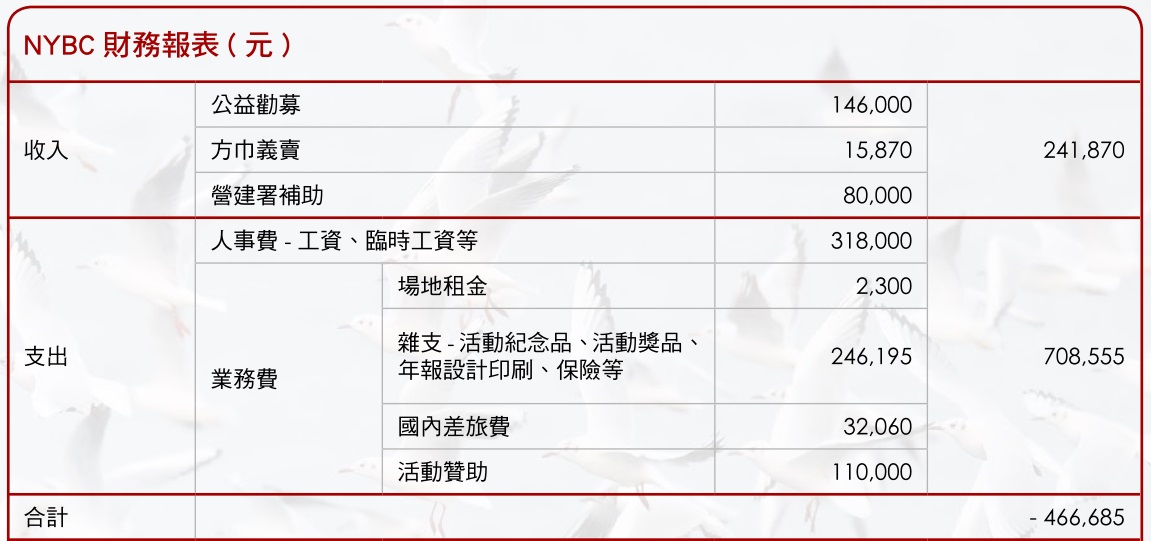 2016nybc_financial_report.png