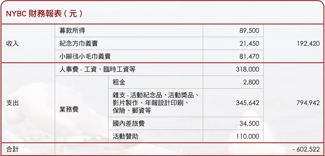 2017nybc_financial_report.png