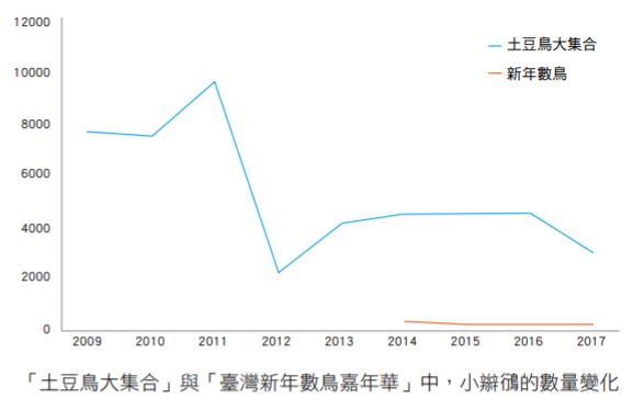 2017tu_dou_niao_2.jpg
