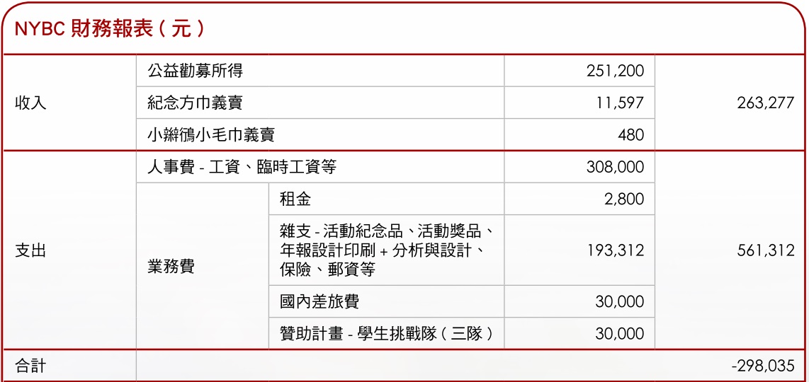 2018nybc_financial_report.png
